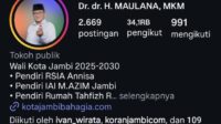 Strategi Digital Wali Kota Jambi di Instagram: Analisis Akun @doktermaulana.azim